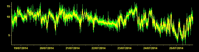 Tremore Vulcanico 2014
